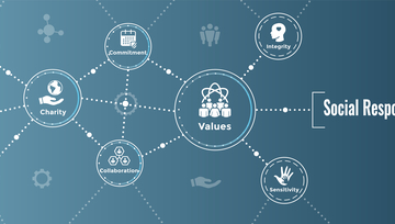 Diagram of social responsibility